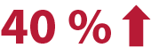 40%