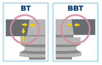 BBT