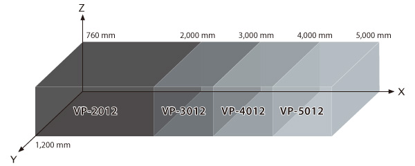 product_map