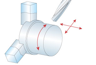 Live tooling and C-axis control capabilities