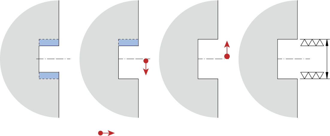 yaxis_travel_direction