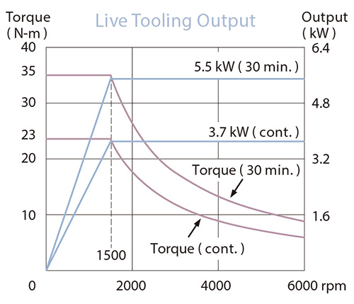live_tooling_output