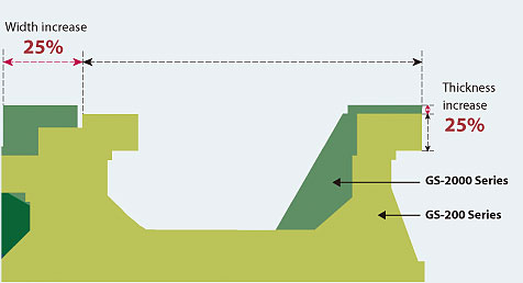 Compare with GS-200 Series