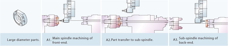 BACK-END MACHINING CAPABILITY