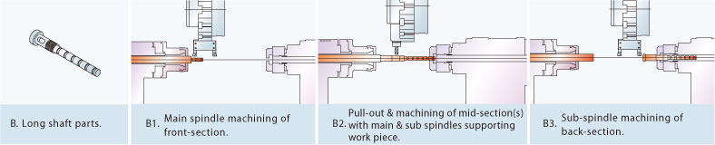 BACK-END MACHINING CAPABILITY