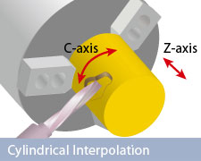 Cylindrical Interpolation