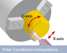 Polar Coordinate Interpolation