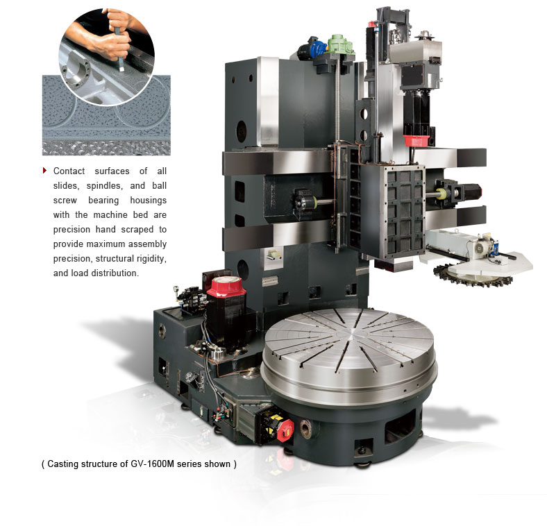 Casting structure of GV-1600M Series Shown