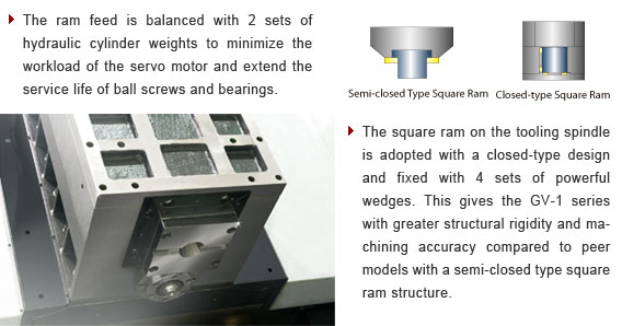 Hydraulic Cylinder Weights