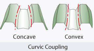 GV-800 Sereis Turrect
