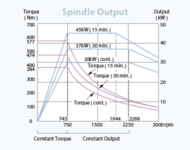 spindle_output